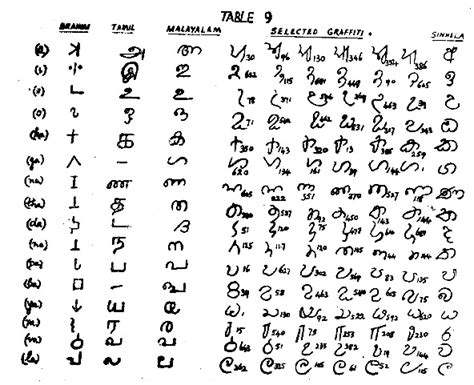 Korean Language Alphabet In Sinhala Korean Styles