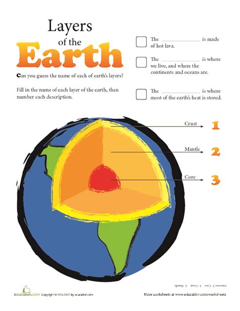 Layers Of The Earth Worksheet For 4th 5th Grade Lesson Planet