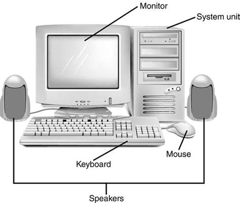 Getting To Know Your Personal Computer System Absolute Beginners