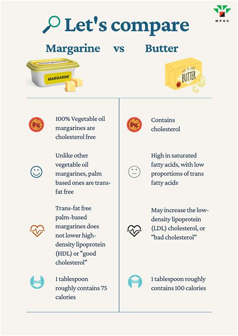 Palmoiltv On Twitter Do You Know The Difference Between Margarine And