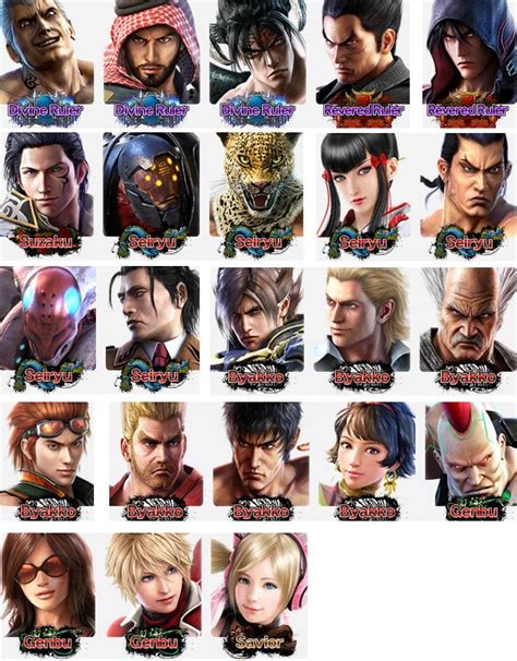 Tekken Character List