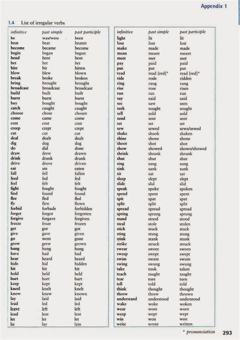 Cruauté Allergie Salaire Lista De Verbos Regulares En Ingles Completa