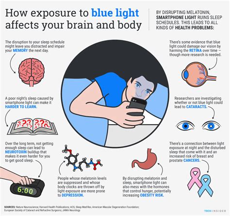 How Smartphone Light Affects Your Brain And Body Business Insider