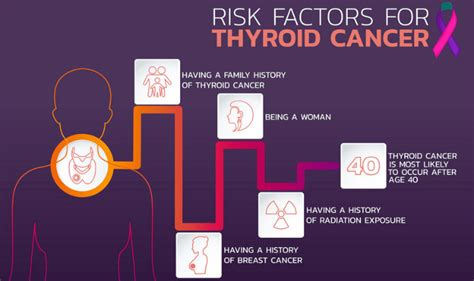 Understanding Thyroid Cancer Recognizing Early Warning Signs Vaidam