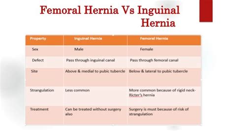 Femoral Hernia Female Pictures Femoral Hernia Repair Treatment