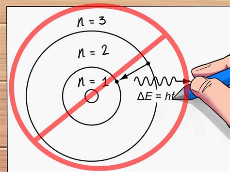 Quantum Physics Diagrams