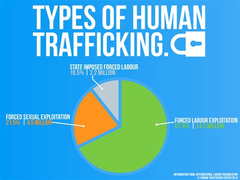 5 Ways To Reduce Human Trafficking Ecospirituality Resources