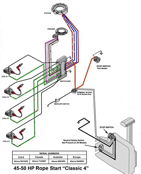 Bc 1289 yanmar tachometer wiring question page 1 iboats. Yamaha Outboard Tachometer Wiring Diagram - Wiring Diagram Schemas