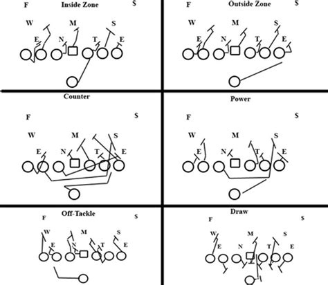 Blank Football Play Diagrams