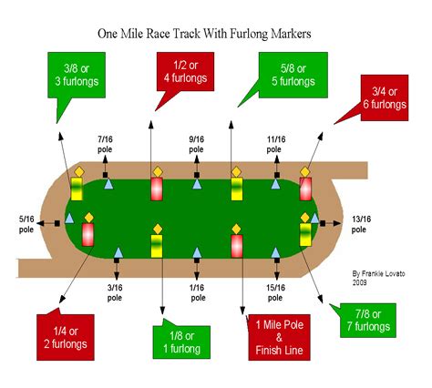 Jockey World Track Diagram