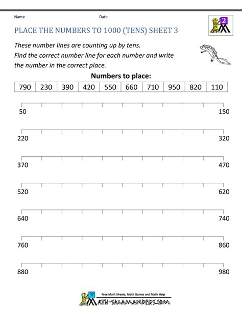 Place Numbers On A Number Line Worksheet