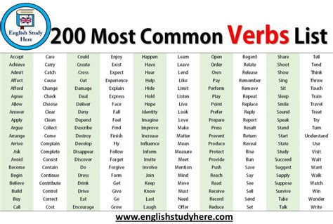 Most Common Verbs List In English English Study Here Hot Sex Picture