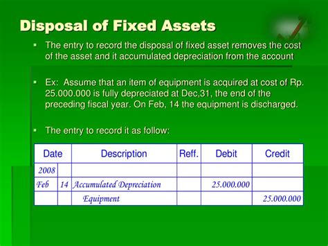 Ppt Fixed Assets Property Plant And Equipment Powerpoint