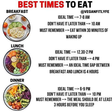 Best Times To Eat Tag Someone Who Doesnt Eat On Time Also Mention