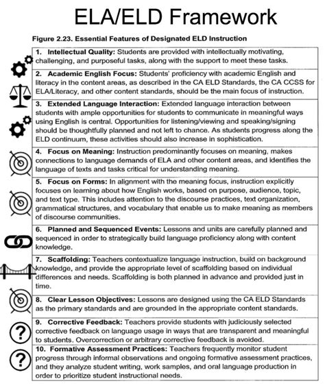 Resources 2012 Eld Standards California Elaeld Framework El Services
