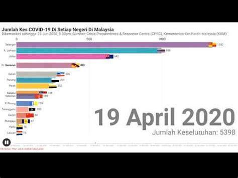 3 orang kehilangan nyawa di malaysia kerana banjir. Jumlah kes Covid-19 di setiap negeri di Malaysia Terkini ...