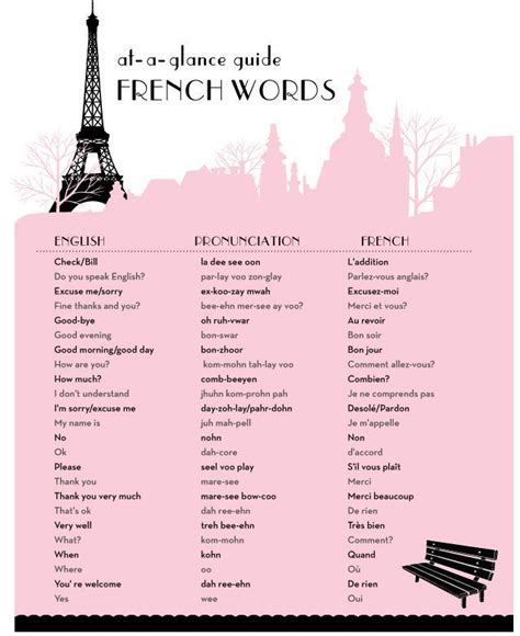 Basic french words, French words, How to speak french