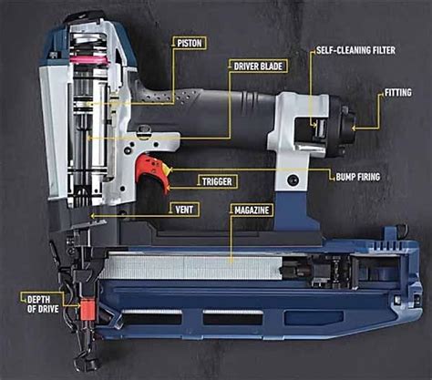 Nail Gun Not Shooting Nails: What Would You Do Next? - Nailers Now