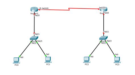 Konfigurasi Routing Static Routing Di Cisco Packet Tracer Blog Ngoprex