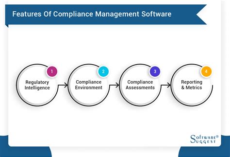 Best Compliance Management Software Softwaresuggest
