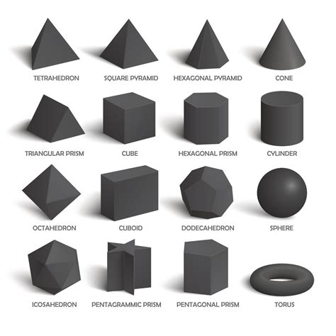 List Of Different Types Of Geometric Shapes With Pictures Science Struck