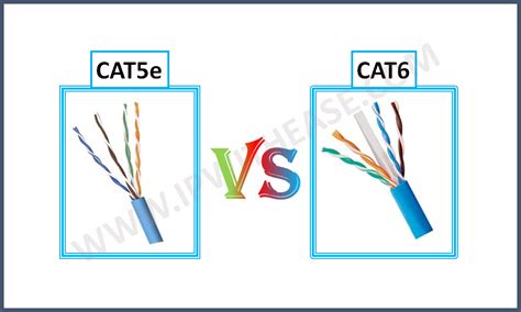 The increased specification and shielding allows cat6a to provide more regularly reliable speeds in. CAT5e vs CAT6 | IP With Ease | IP With Ease