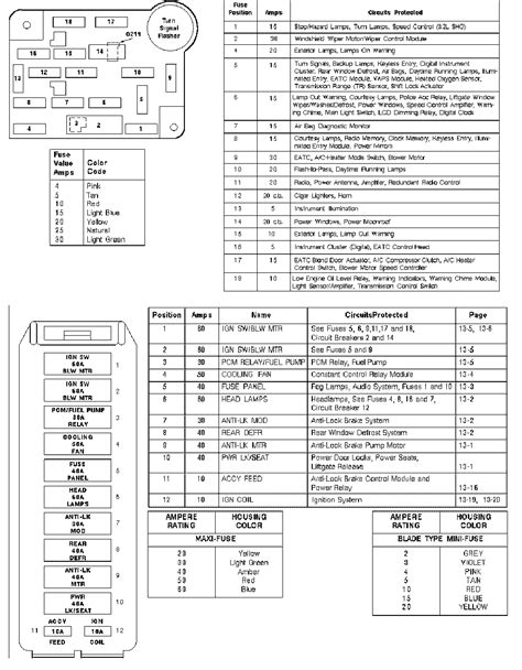 8375 2010 jeep patriot fuse diagram wiring resources. Fuse Box 04 Jeep Liberty - Wiring Diagram