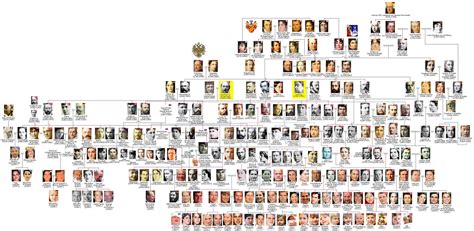 Read reviews from world's largest community for readers. ヨーロッパ王室の家系図