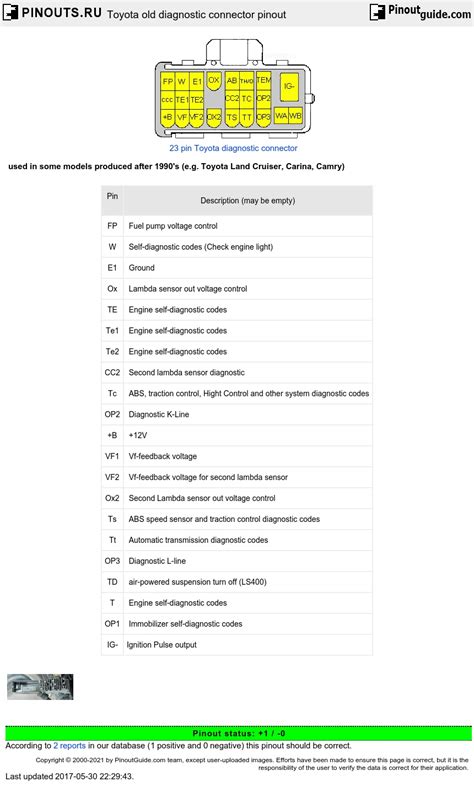 Obd1 Toyota Diagnostic Trouble Codes Manual Vseraay