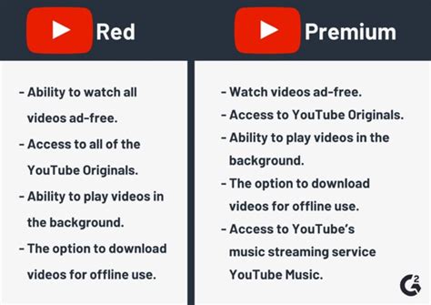 How To Get Youtube Premium For Free Forever Youtube Music Included