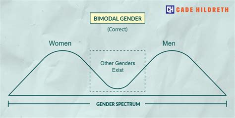 Gender Spectrum A Scientist Explains Why Gender Isnt Binary Bathtub Bulletin