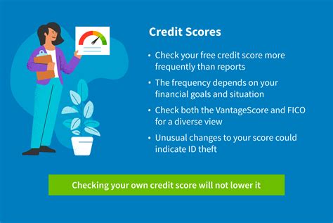 How To Check Your Credit Score For Free