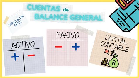 CUENTAS DE BALANCE GENERAL Activo Pasivo Y Capital Contable