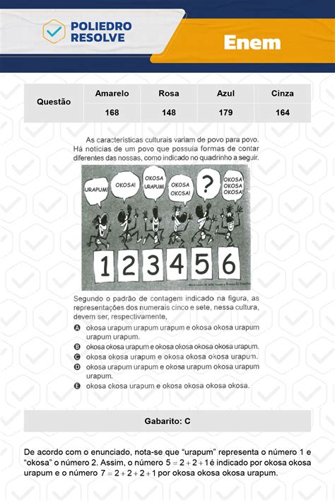 Questão Ibuprofeno Enem 2023