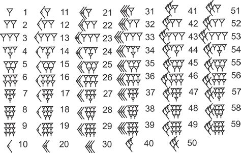 Babylonian Numerals Mathematics Ancient In Ancient Times