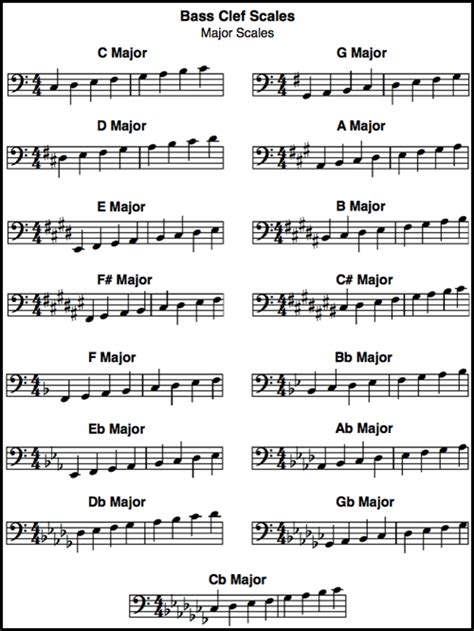 D Sharp Major Scale Bass Clef - Resume Themplate Ideas
