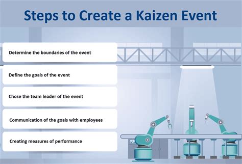 Kaizen Events Steps To Create A Kaizen Event Unichrone