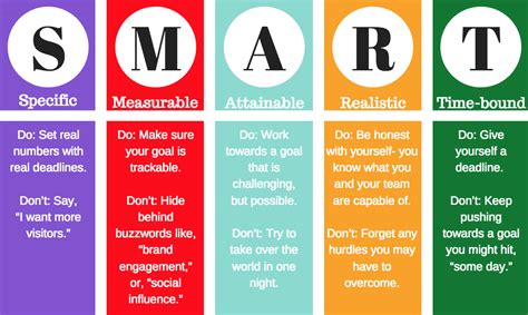 The Importance of Setting SMART Goals