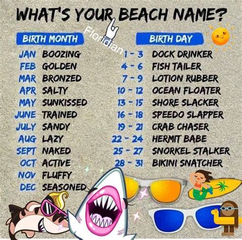 Whats Your Beach Name Memepile Funny Name Generator