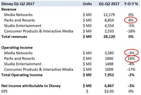 What To Expect From Disneys Fiscal Third Quarter Results
