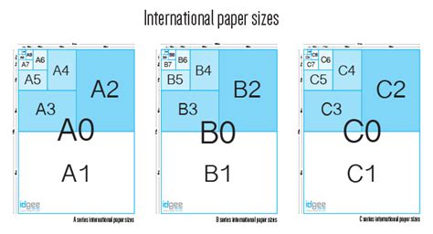 A B And C Series International Paper Sizes Idgee Designs Website