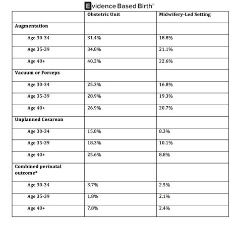 The Evidence On Advanced Maternal Age Evidence Based Birth