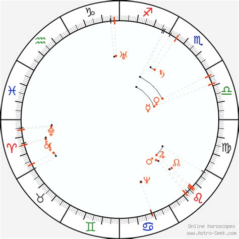 Monthly Astro Calendar November 2073 Astrology Horoscope Calendar Online