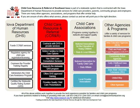 The national resource center for health and safety in child care and early education released national child care providers should utilize the child care fiscal hotline for issues related to an eav that has already been submitted and. There are many organizations, agencies , and programs ...