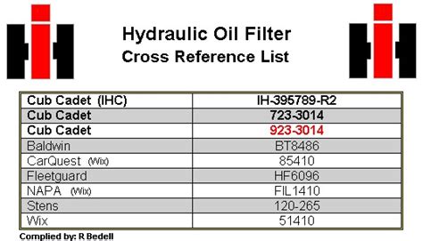 Hydro Oil Filters Only Cub Cadets