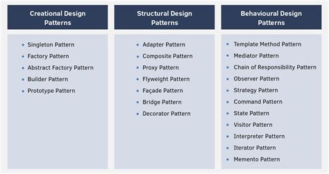 Design Patterns In Java All You Need To Know