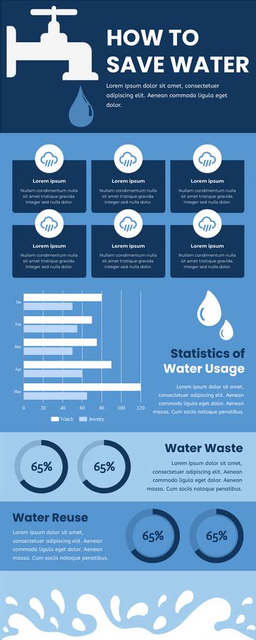 How To Save Water Infographic Visual Paradigm Blog
