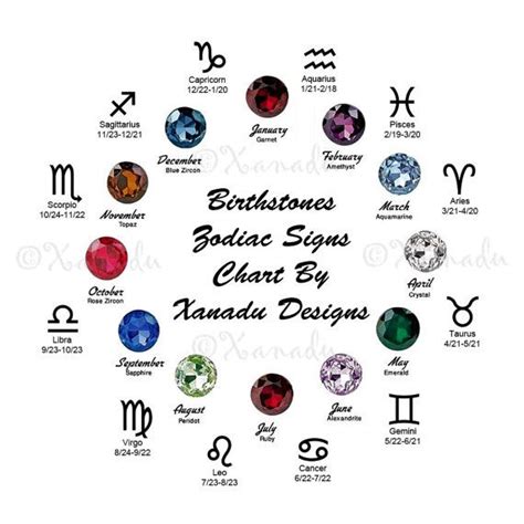 Birthstone Zodiac Signs I Dont Know Where Else To Put