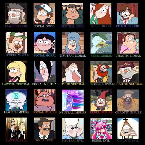 Character Alignment Chart Gravity Falls 5x5 By Mranimatedtoon On