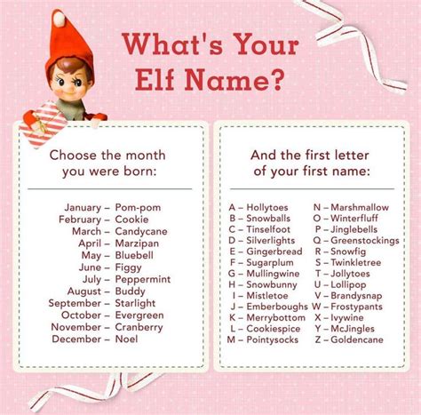 Pin By Nicole Atkinson On Christmas Your Elf Name Elf Name Whats